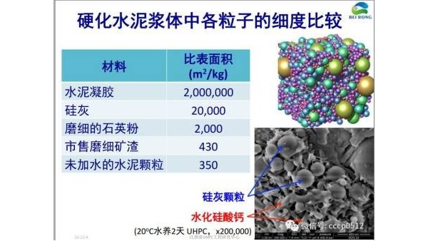 超高性能混凝土的定义是什么？