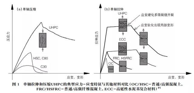 UHPC