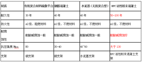 疏散平台种类